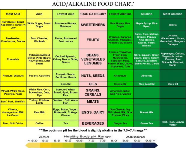 Alkaline Health- Glow from within