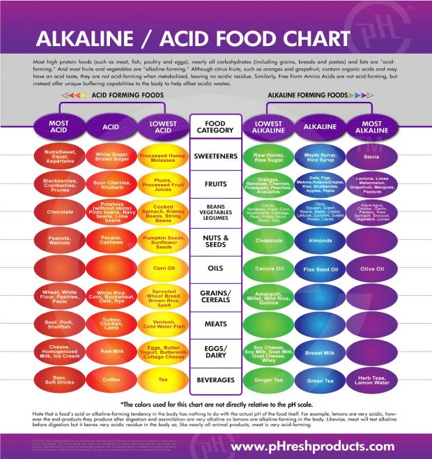 Alkaline Health- Glow from within