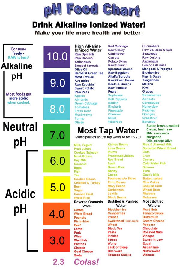 Alkaline Health- Glow from within