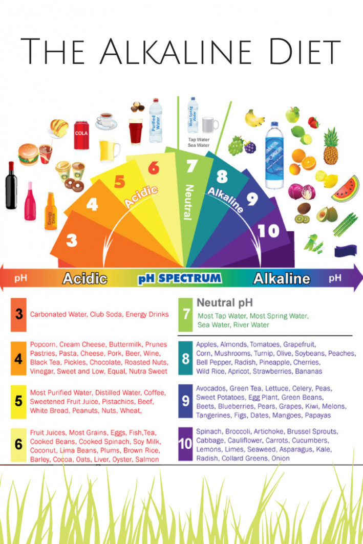 Alkaline Health- Glow from within