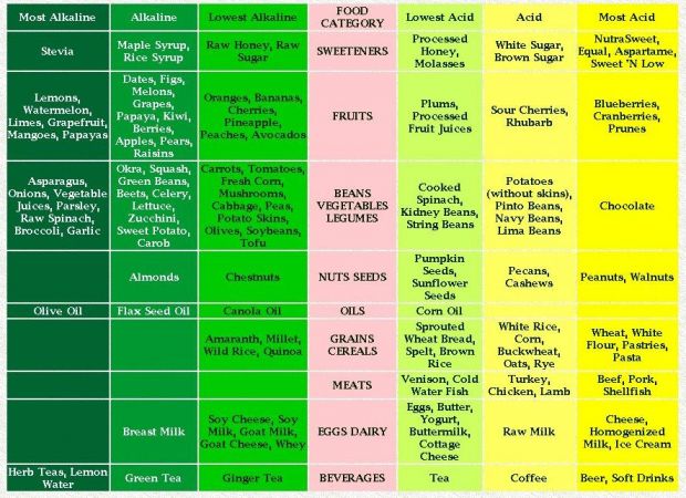 Alkaline Health- Glow from within