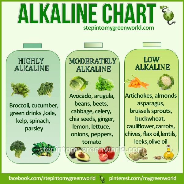 Alkaline Health- Glow from within