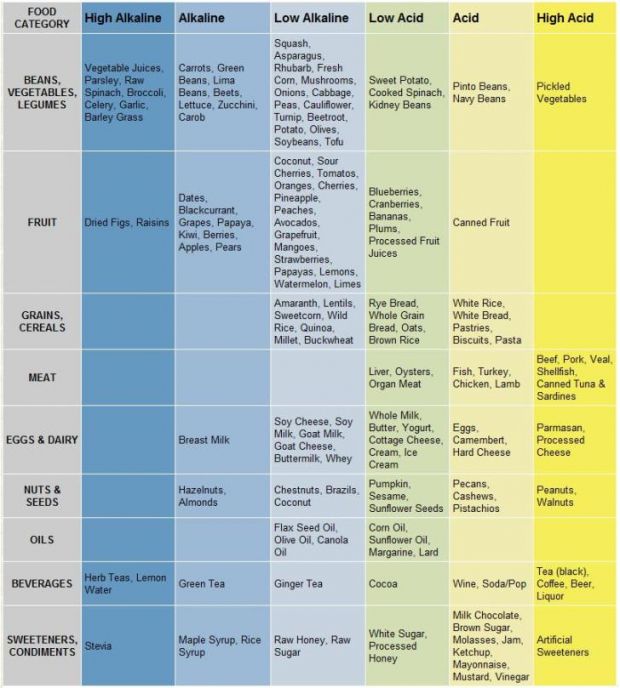 Alkaline Health- Glow from within