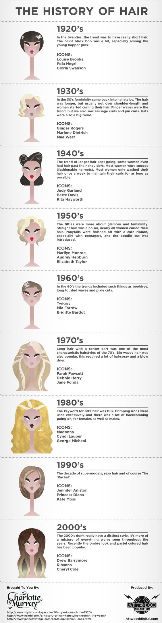 Evolution of makeup